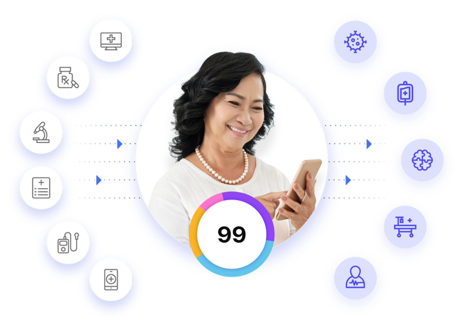 AI Health Score visualization